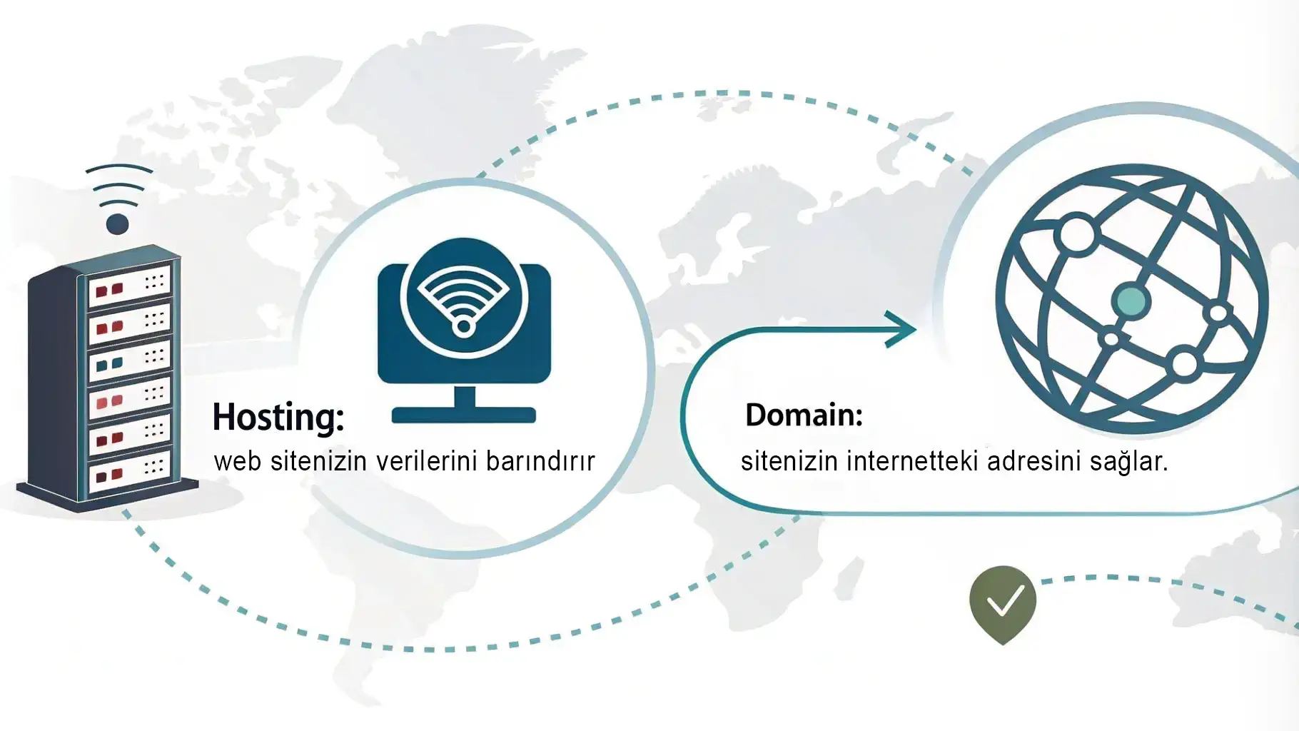 Hosting ve Domain Nedir?