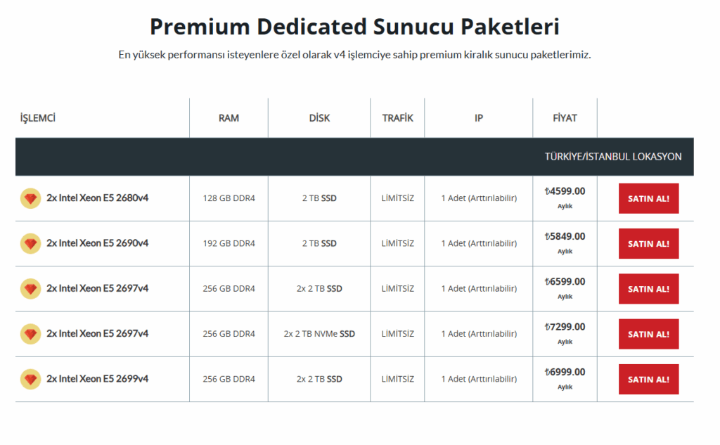 HostLAB Premium Dedicated Sunucu Paketleri