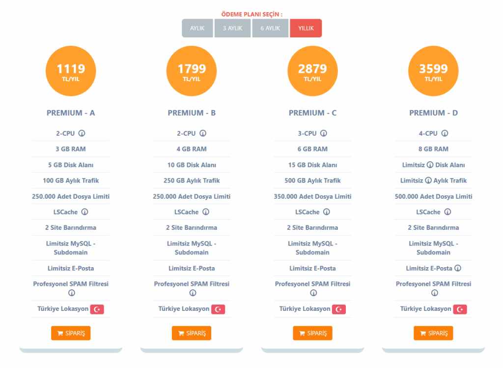 Güzel Hosting Premium Web Hosting