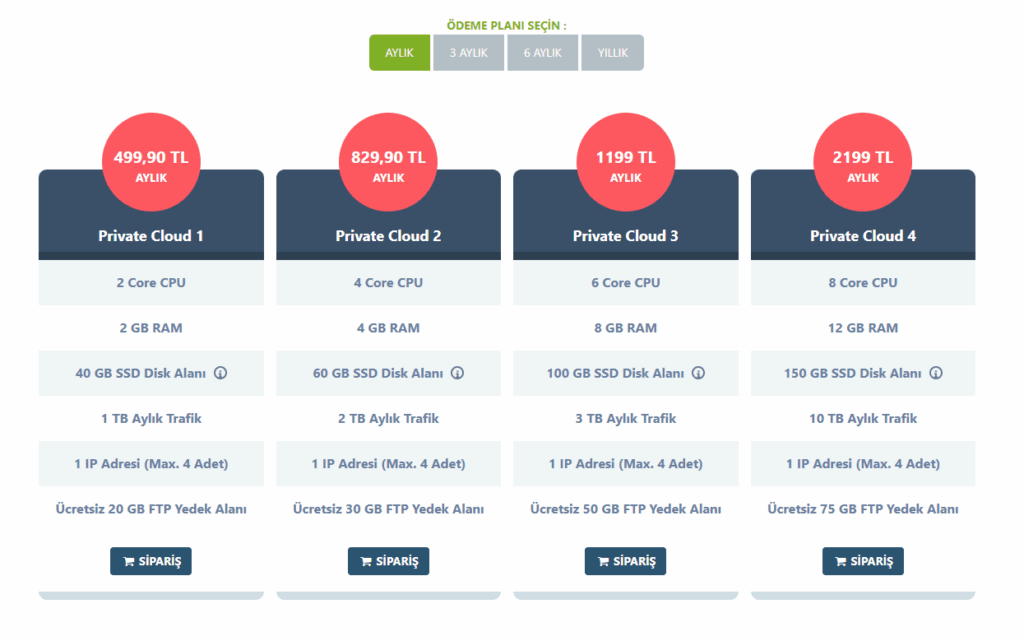 Güzel Hosting Private Cloud VDS