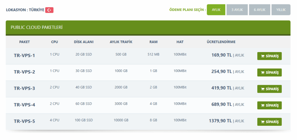 Güzel Hosting Public Cloud VPS
