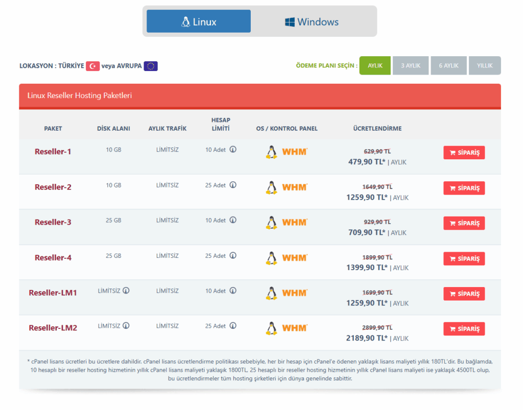 Güzel Hosting Reseller Hosting