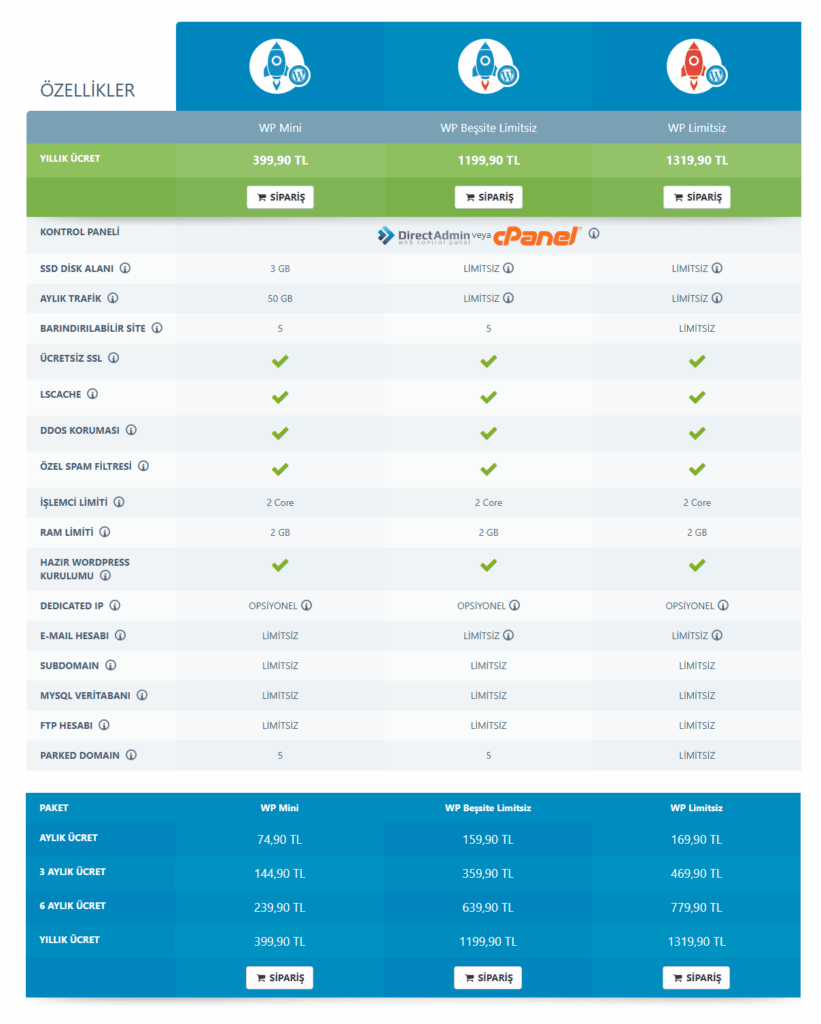 Güzel Hosting WordPress Hosting