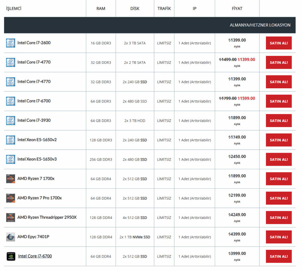 HostLAB Almanya Dedicated Sunucu