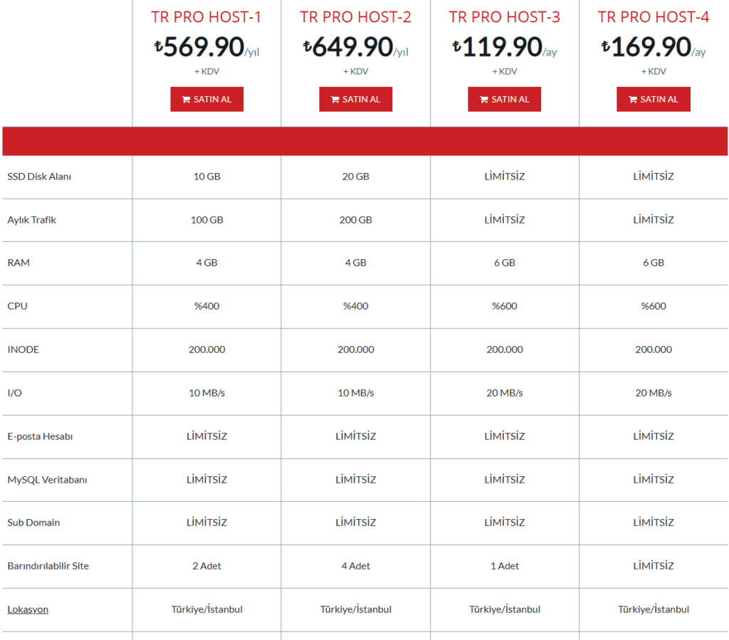 HostLAB Linux Web Hosting Pro