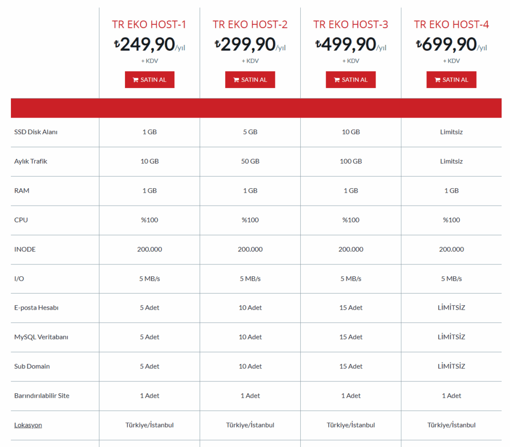 HostLAB Linux Web Hosting Ucuz
