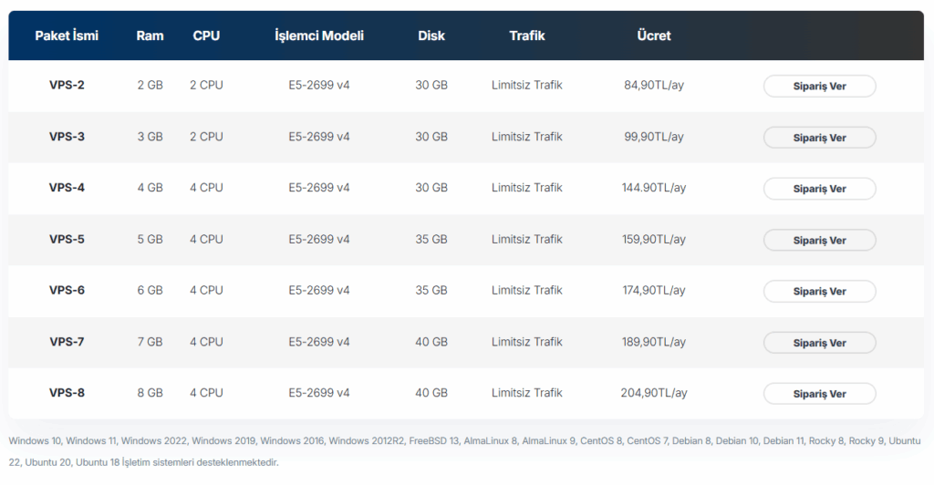 Kayizer Ucuz VPS Sunucu Kiralama
